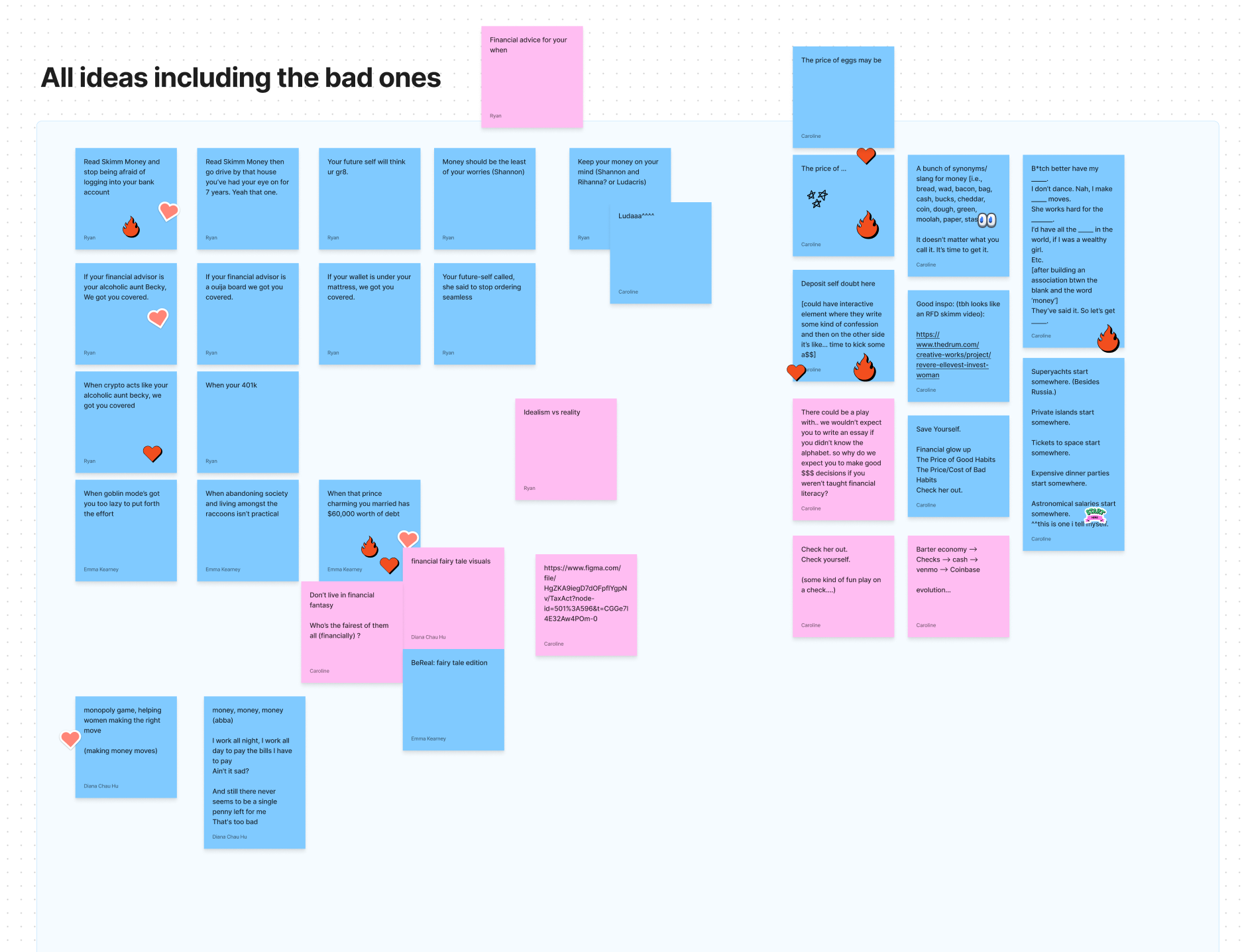 Campaign brainstorming and idea board